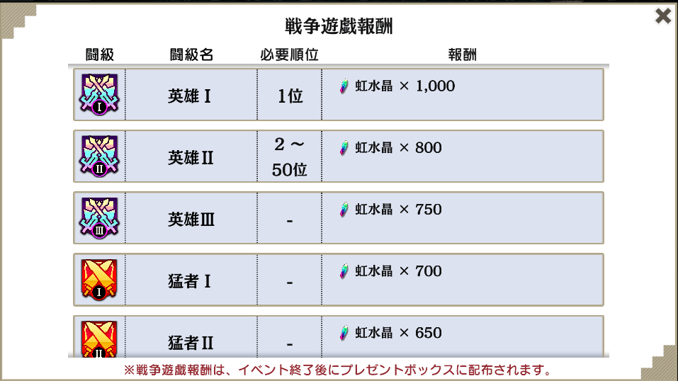戦争遊戯ランキング画面